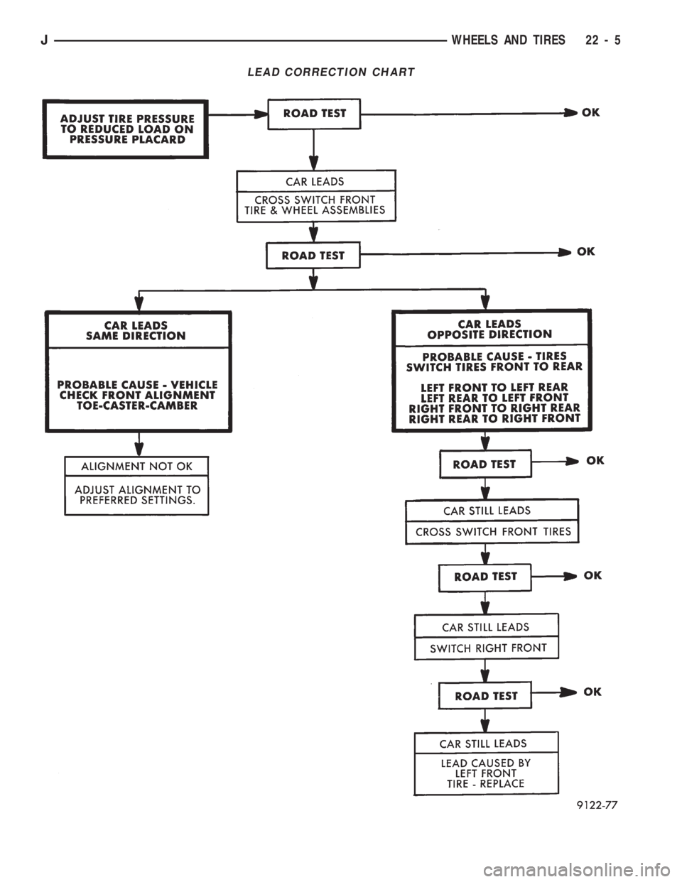 JEEP CHEROKEE 1994  Service Repair Manual LEAD CORRECTION CHART
JWHEELS AND TIRES 22 - 5 