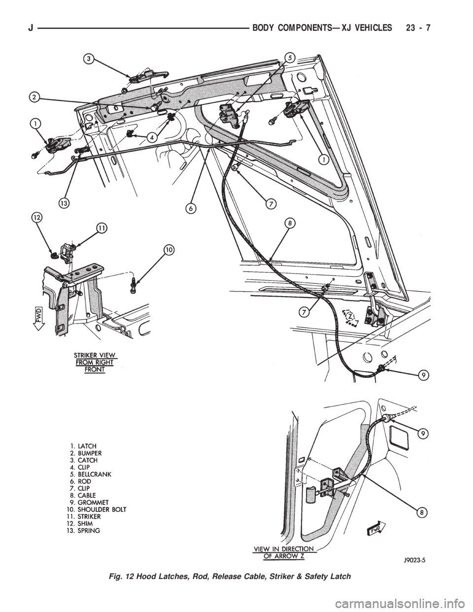 JEEP CHEROKEE 1994  Service Repair Manual Fig. 12 Hood Latches, Rod, Release Cable, Striker & Safety Latch
JBODY COMPONENTSÐXJ VEHICLES 23 - 7 