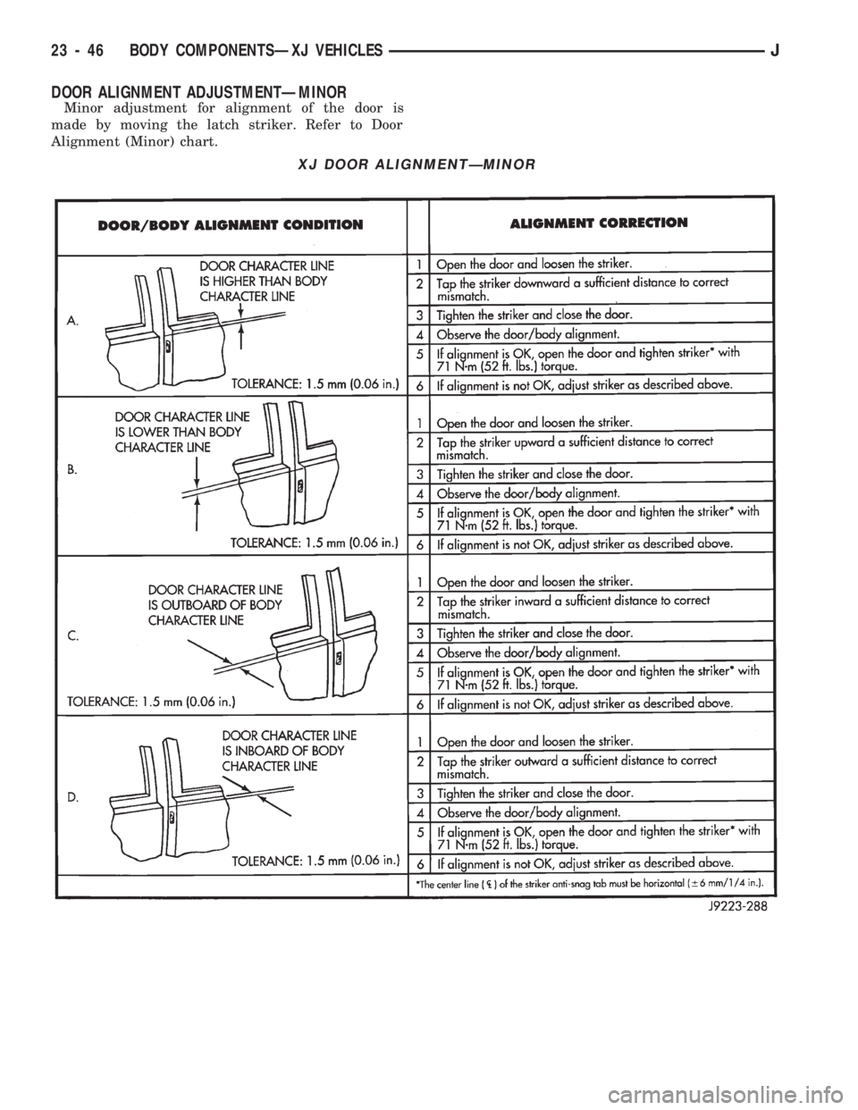 JEEP CHEROKEE 1994  Service Repair Manual DOOR ALIGNMENT ADJUSTMENTÐMINOR
Minor adjustment for alignment of the door is
made by moving the latch striker. Refer to Door
Alignment (Minor) chart.
XJ DOOR ALIGNMENTÐMINOR
23 - 46 BODY COMPONENTS