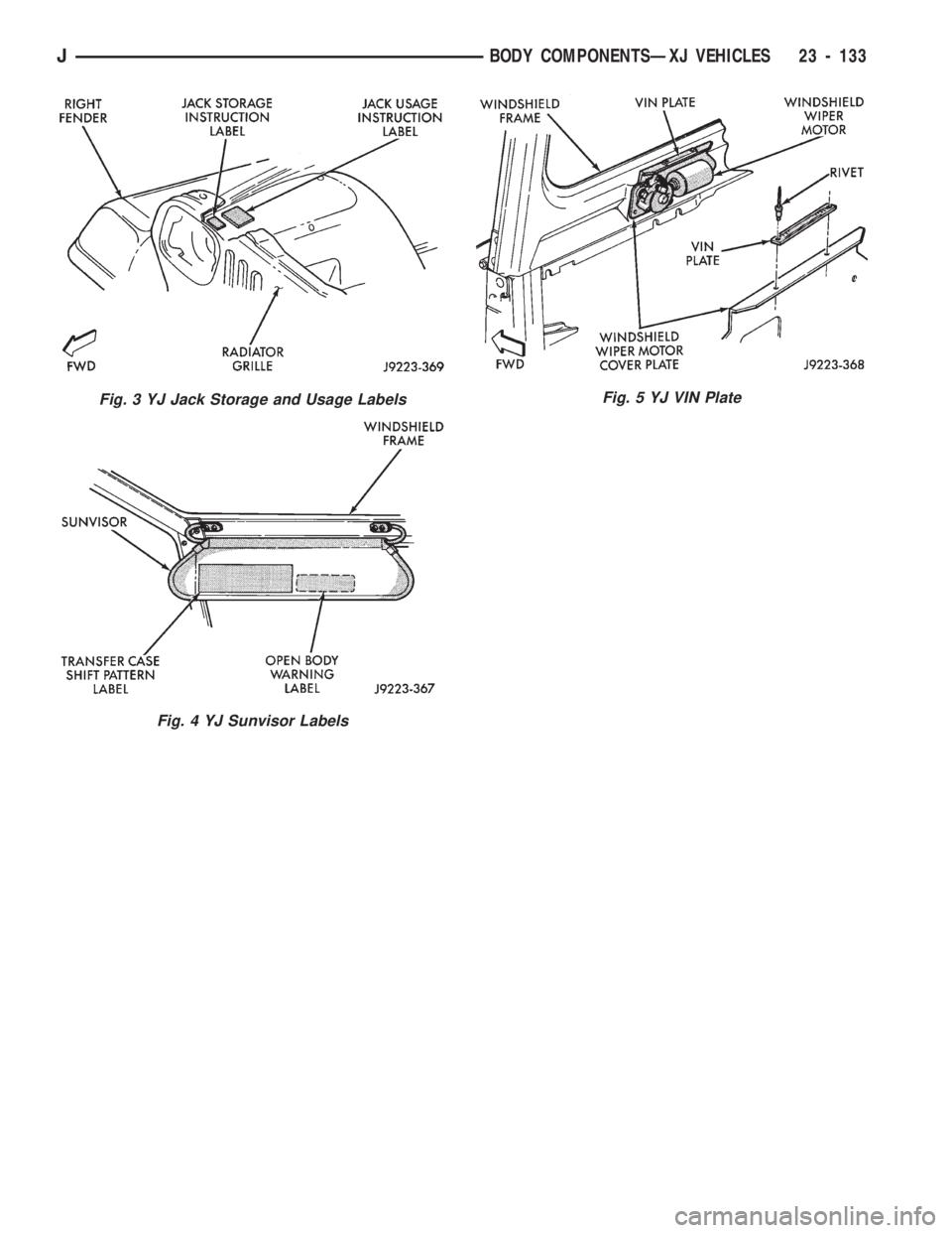 JEEP CHEROKEE 1994  Service Repair Manual Fig. 3 YJ Jack Storage and Usage Labels
Fig. 4 YJ Sunvisor Labels
Fig. 5 YJ VIN Plate
JBODY COMPONENTSÐXJ VEHICLES 23 - 133 