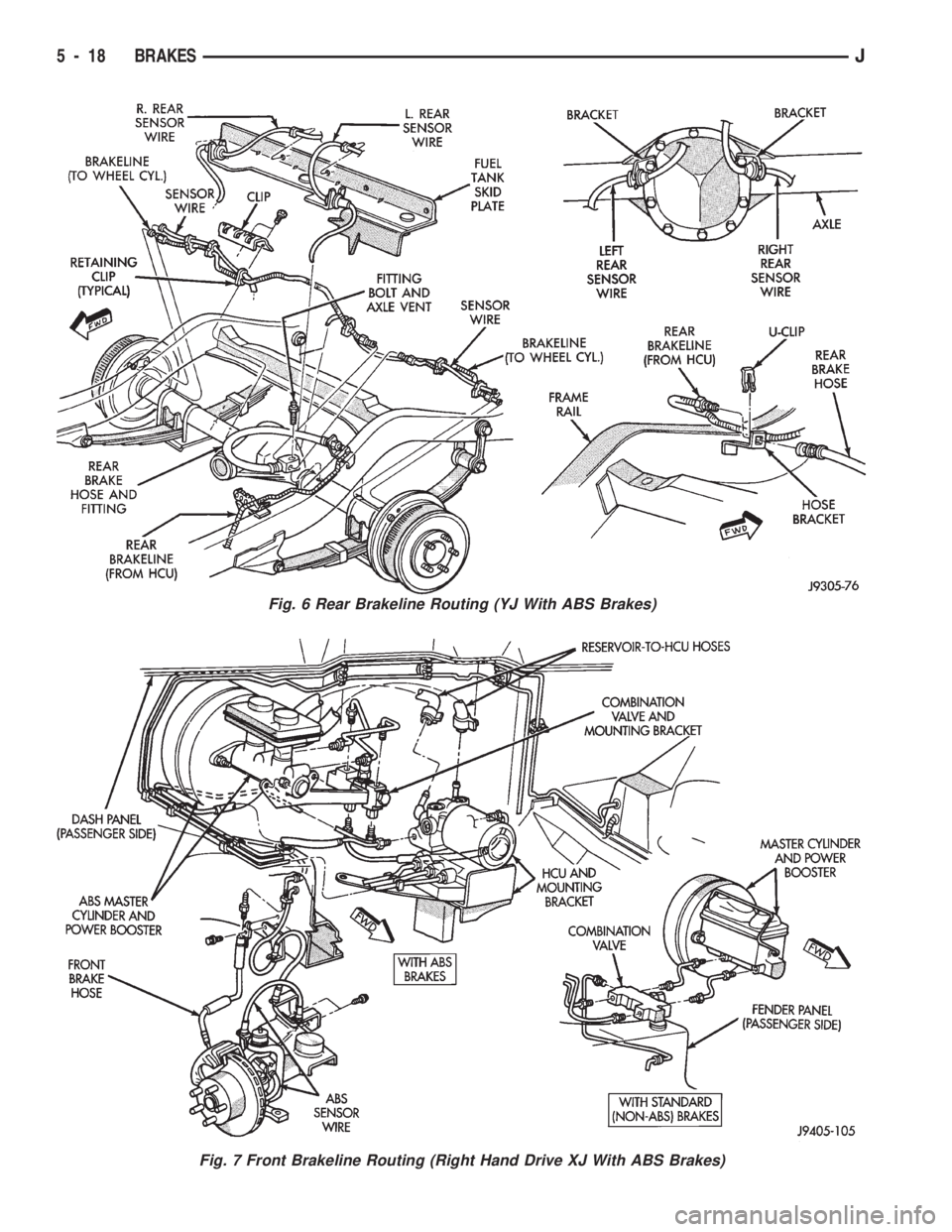 JEEP CHEROKEE 1994  Service Repair Manual Fig. 6 Rear Brakeline Routing (YJ With ABS Brakes)
Fig. 7 Front Brakeline Routing (Right Hand Drive XJ With ABS Brakes)
5 - 18 BRAKESJ 