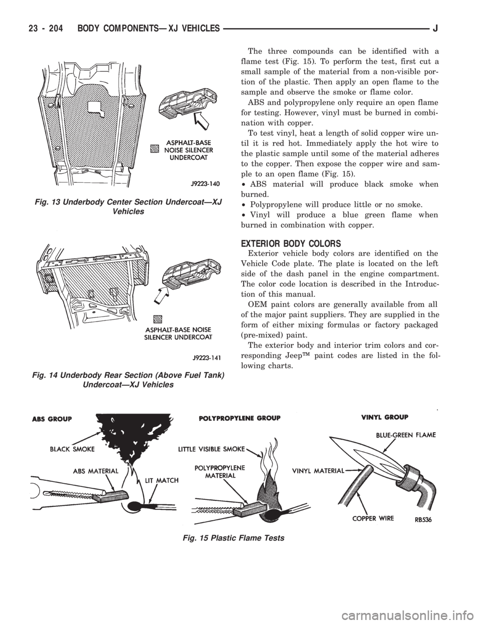 JEEP CHEROKEE 1994  Service Repair Manual The three compounds can be identified with a
flame test (Fig. 15). To perform the test, first cut a
small sample of the material from a non-visible por-
tion of the plastic. Then apply an open flame t