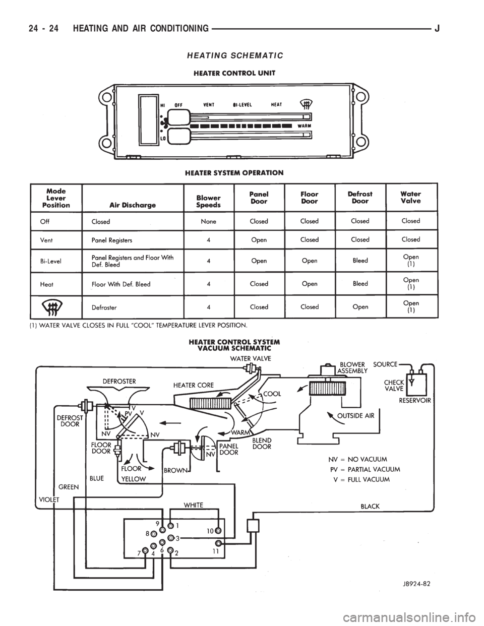 JEEP CHEROKEE 1994  Service Repair Manual HEATING SCHEMATIC
24 - 24 HEATING AND AIR CONDITIONINGJ 