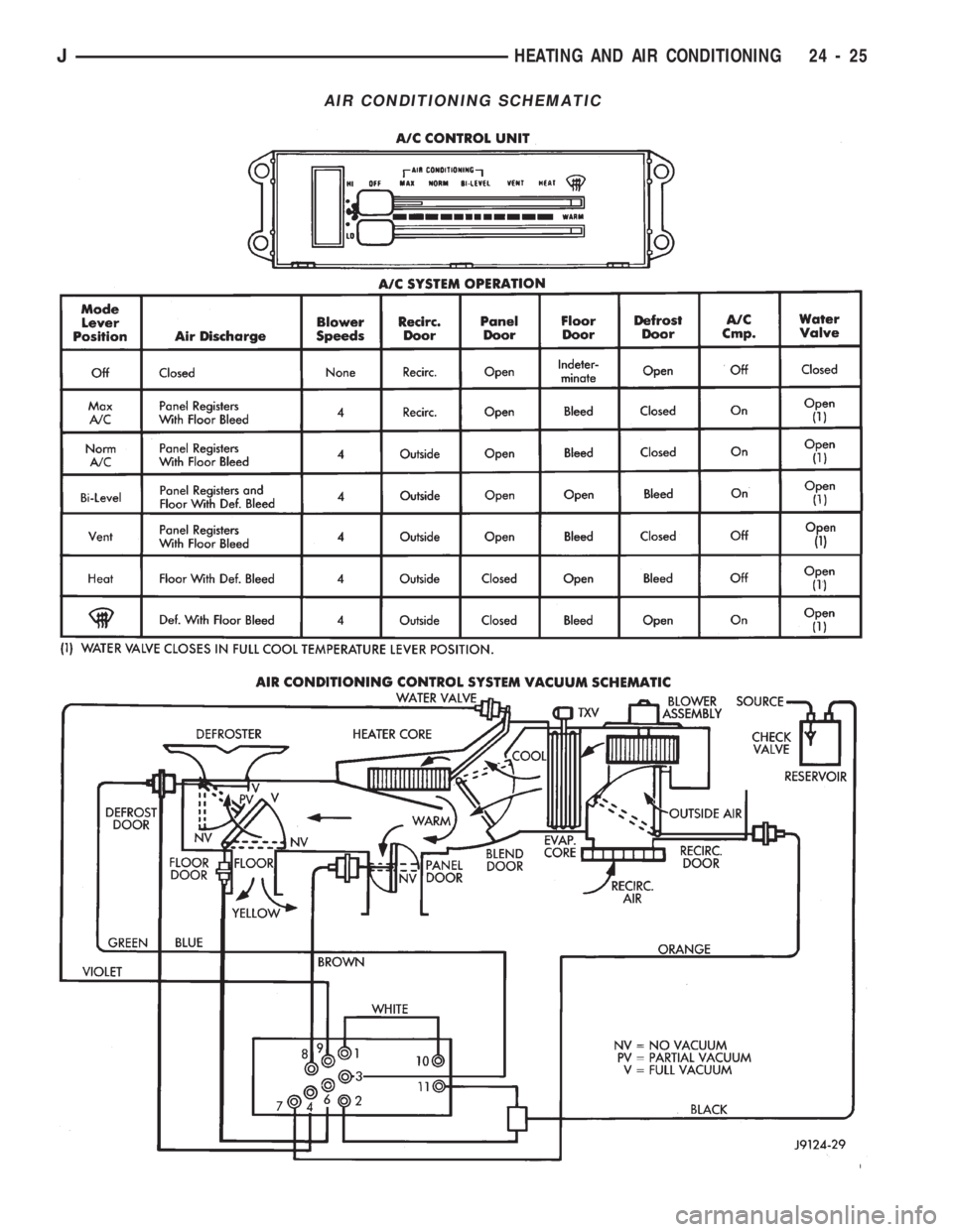 JEEP CHEROKEE 1994  Service Repair Manual AIR CONDITIONING SCHEMATIC
JHEATING AND AIR CONDITIONING 24 - 25 