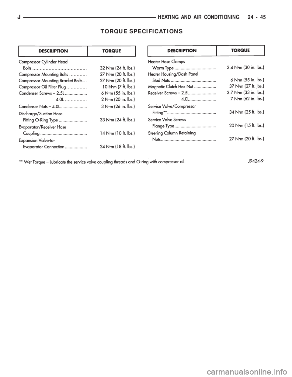JEEP CHEROKEE 1994  Service Repair Manual TORQUE SPECIFICATIONS
JHEATING AND AIR CONDITIONING 24 - 45 