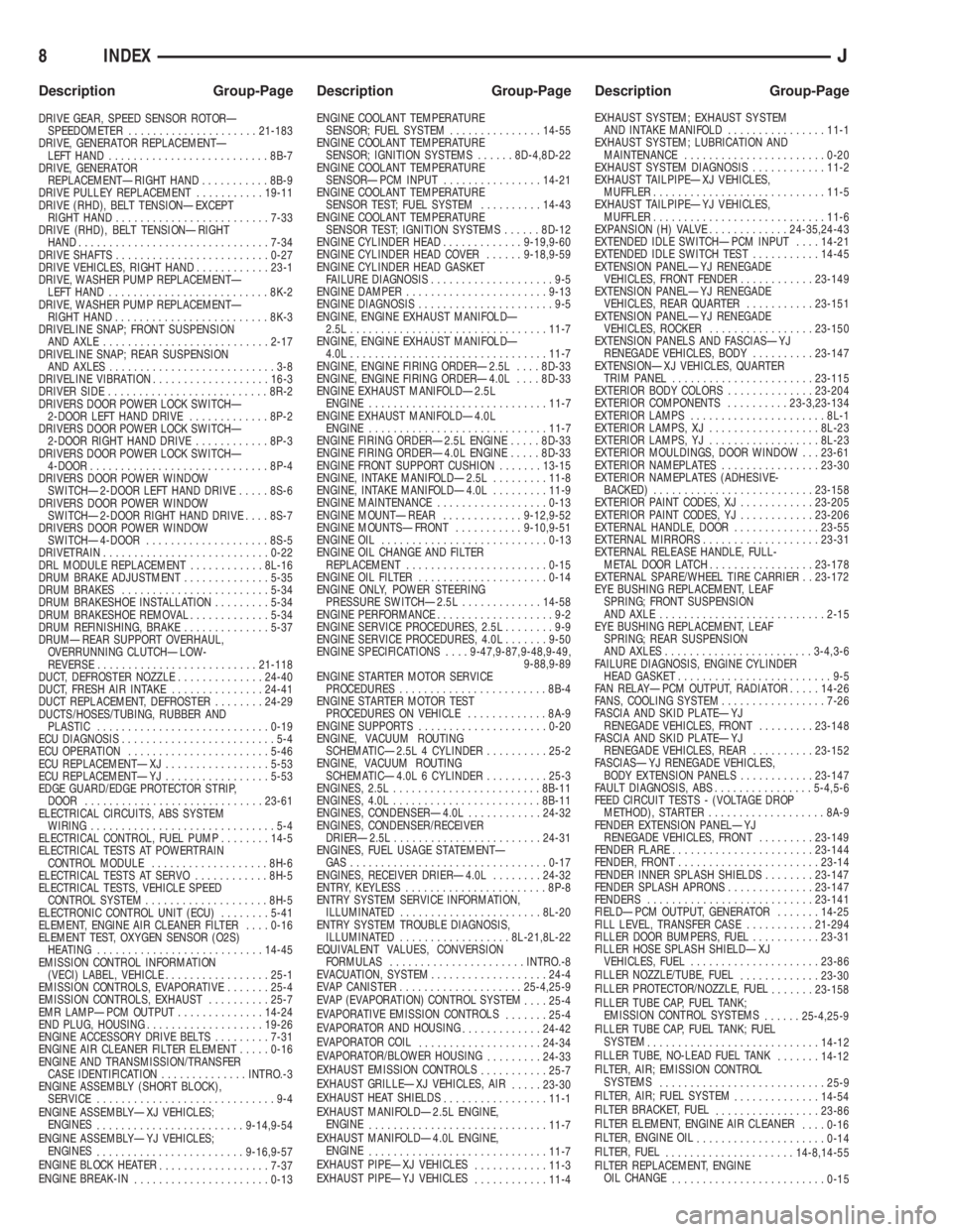 JEEP CHEROKEE 1994  Service Repair Manual DRIVE GEAR, SPEED SENSOR ROTORÐ
SPEEDOMETER.....................21-183
DRIVE, GENERATOR REPLACEMENTÐ
LEFT HAND..........................8B-7
DRIVE, GENERATOR
REPLACEMENTÐRIGHT HAND...........8B-9
D