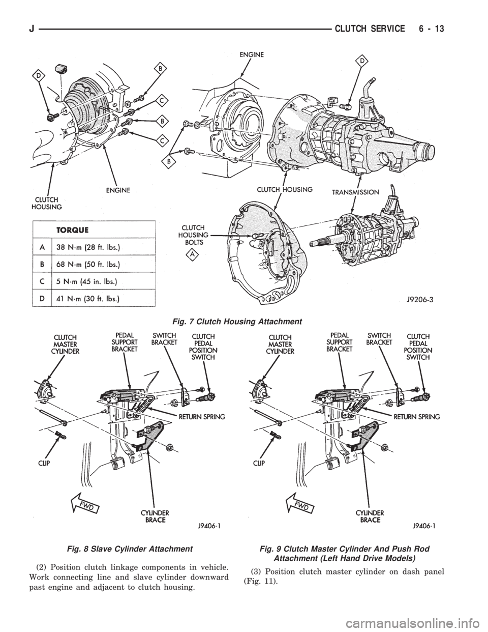 JEEP CHEROKEE 1994  Service Repair Manual (2) Position clutch linkage components in vehicle.
Work connecting line and slave cylinder downward
past engine and adjacent to clutch housing.(3) Position clutch master cylinder on dash panel
(Fig. 1