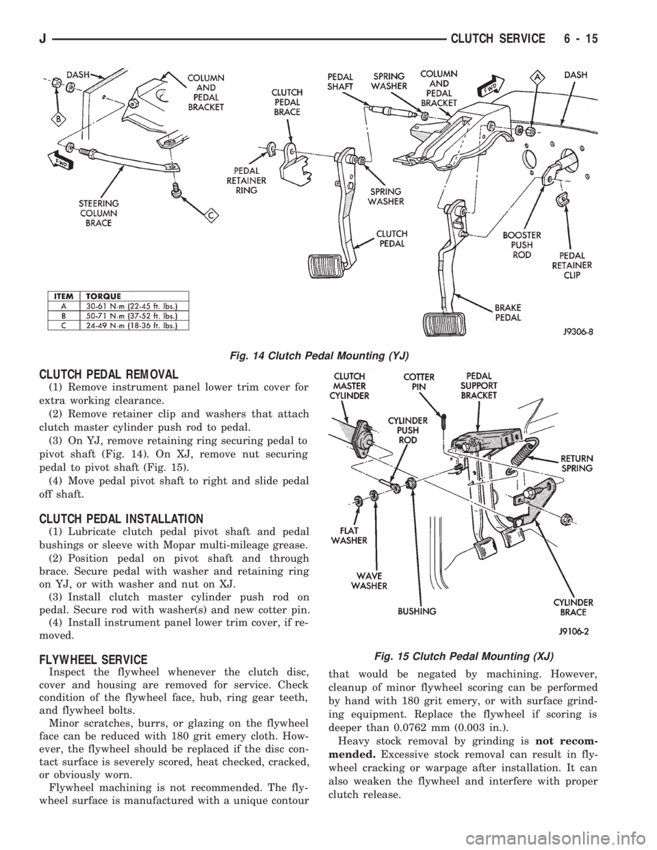 JEEP CHEROKEE 1994  Service Repair Manual CLUTCH PEDAL REMOVAL
(1) Remove instrument panel lower trim cover for
extra working clearance.
(2) Remove retainer clip and washers that attach
clutch master cylinder push rod to pedal.
(3) On YJ, rem