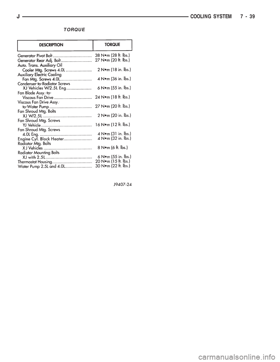 JEEP CHEROKEE 1994  Service Repair Manual TORQUE
JCOOLING SYSTEM 7 - 39 