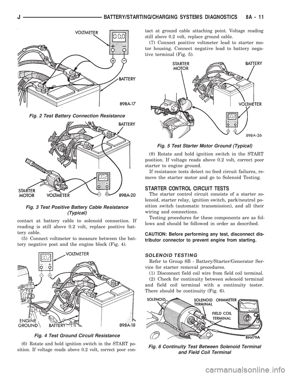 JEEP CHEROKEE 1994  Service Repair Manual contact at battery cable to solenoid connection. If
reading is still above 0.2 volt, replace positive bat-
tery cable.
(5) Connect voltmeter to measure between the bat-
tery negative post and the engi