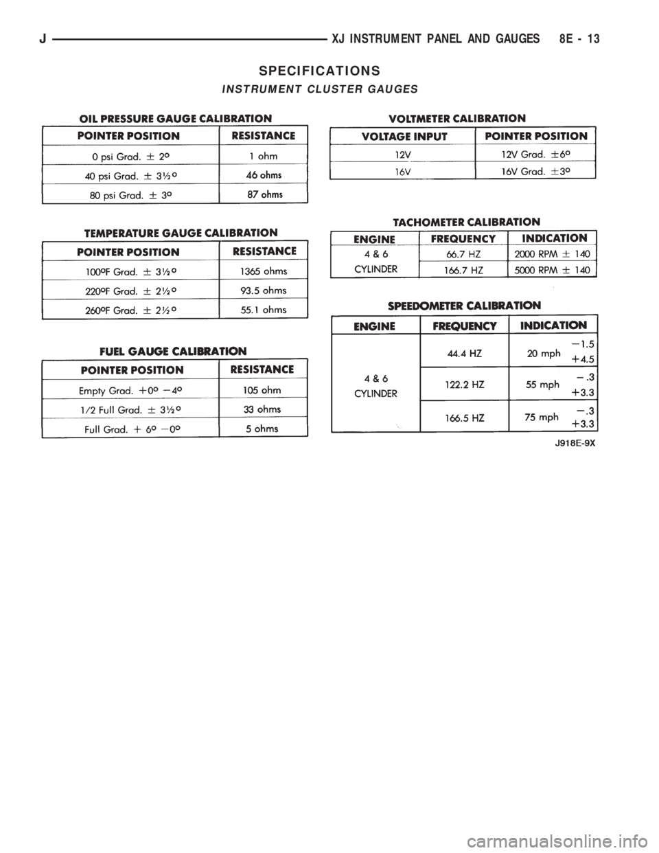 JEEP CHEROKEE 1994  Service Repair Manual SPECIFICATIONS
INSTRUMENT CLUSTER GAUGES
JXJ INSTRUMENT PANEL AND GAUGES 8E - 13 