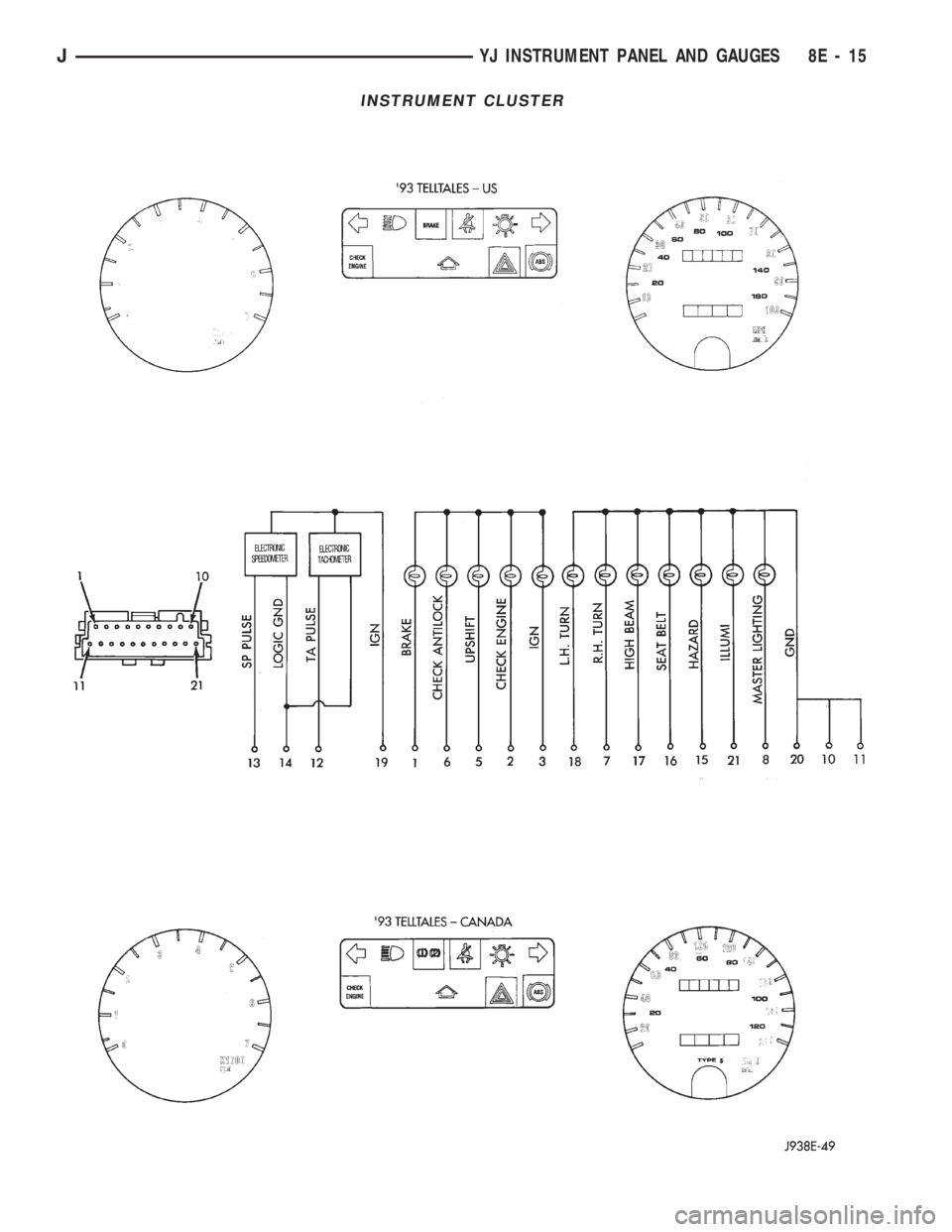 JEEP CHEROKEE 1994  Service Repair Manual INSTRUMENT CLUSTER
JYJ INSTRUMENT PANEL AND GAUGES 8E - 15 