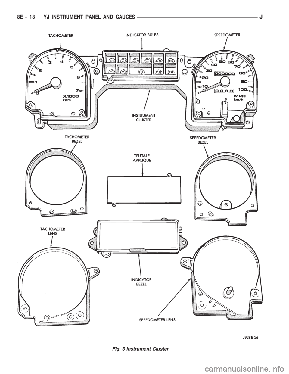 JEEP CHEROKEE 1994  Service Repair Manual Fig. 3 Instrument Cluster
8E - 18 YJ INSTRUMENT PANEL AND GAUGESJ 