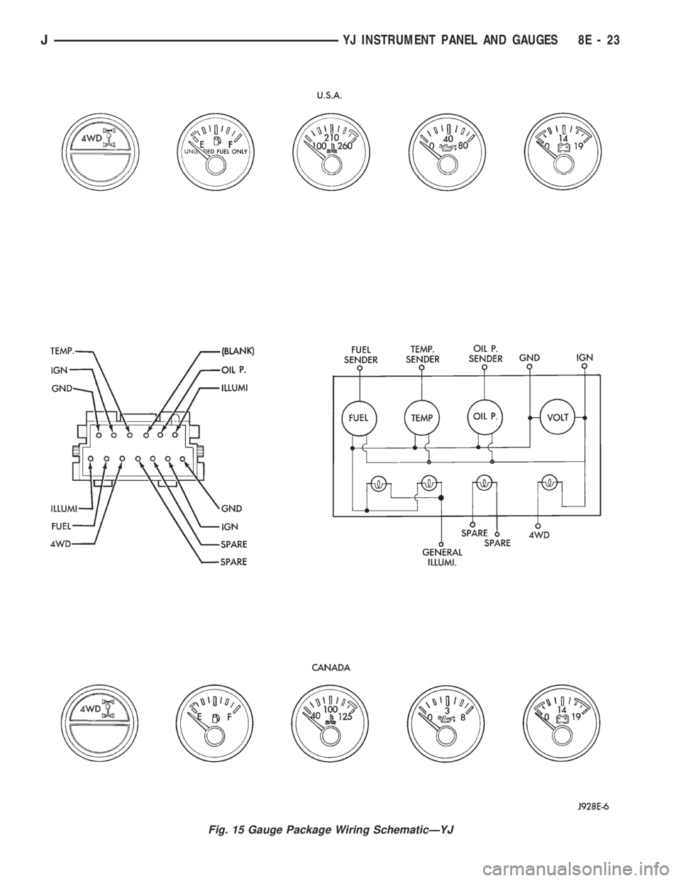 JEEP CHEROKEE 1994  Service Repair Manual Fig. 15 Gauge Package Wiring SchematicÐYJ
JYJ INSTRUMENT PANEL AND GAUGES 8E - 23 