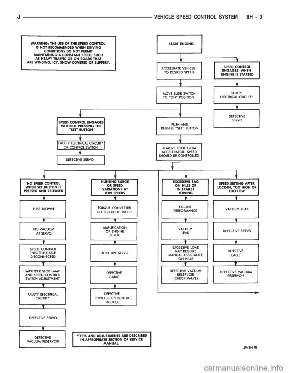 JEEP CHEROKEE 1994  Service Repair Manual JVEHICLE SPEED CONTROL SYSTEM 8H - 3 