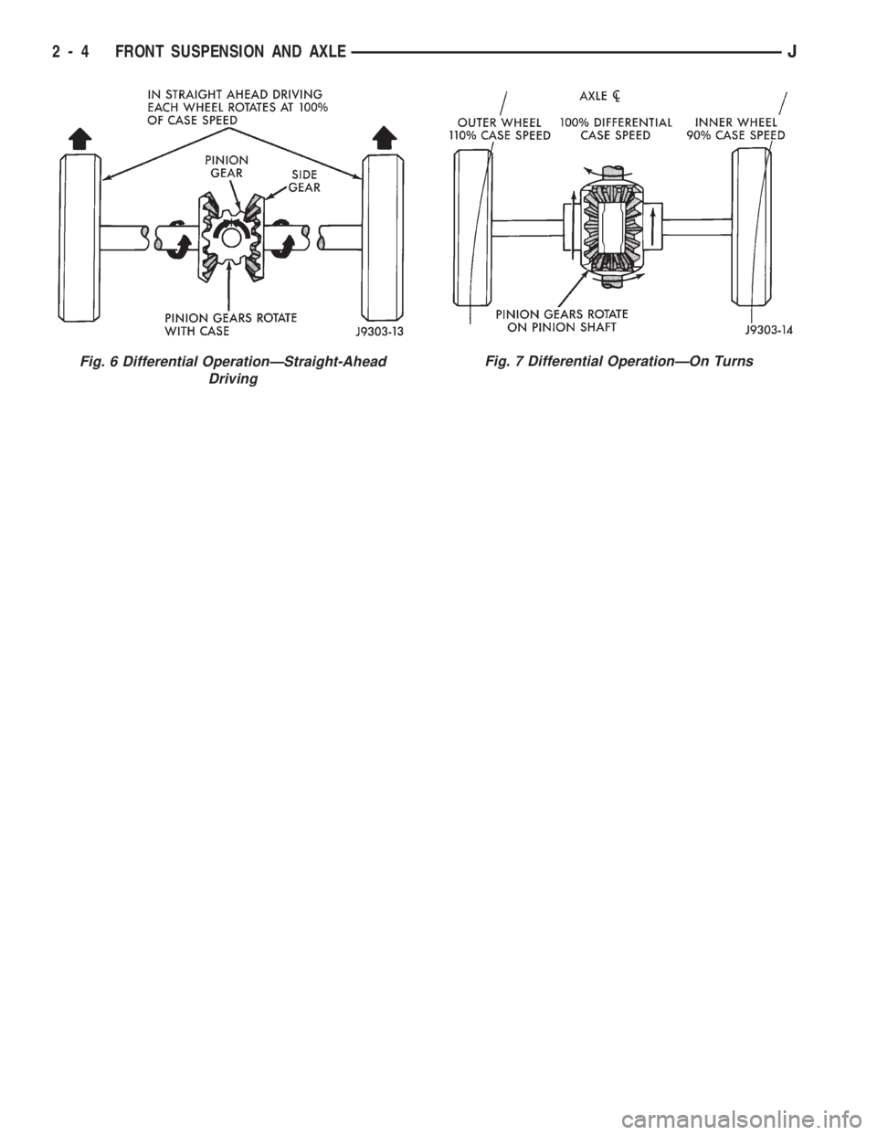 JEEP CHEROKEE 1994  Service Repair Manual Fig. 6 Differential OperationÐStraight-Ahead
DrivingFig. 7 Differential OperationÐOn Turns
2 - 4 FRONT SUSPENSION AND AXLEJ 