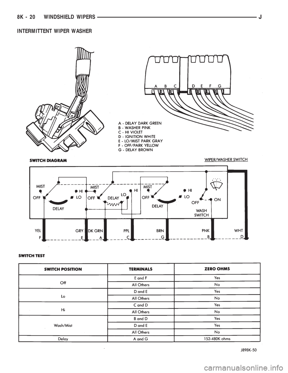 JEEP CHEROKEE 1994  Service Repair Manual INTERMITTENT WIPER WASHER
8K - 20 WINDSHIELD WIPERSJ 