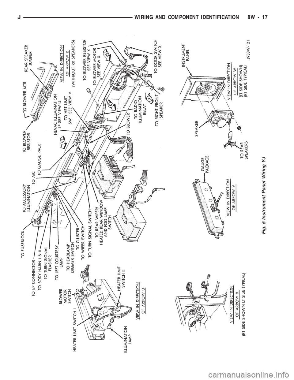 JEEP CHEROKEE 1994  Service Repair Manual Fig. 5 Instrument Panel Wiring YJ
JWIRING AND COMPONENT IDENTIFICATION 8W - 17 