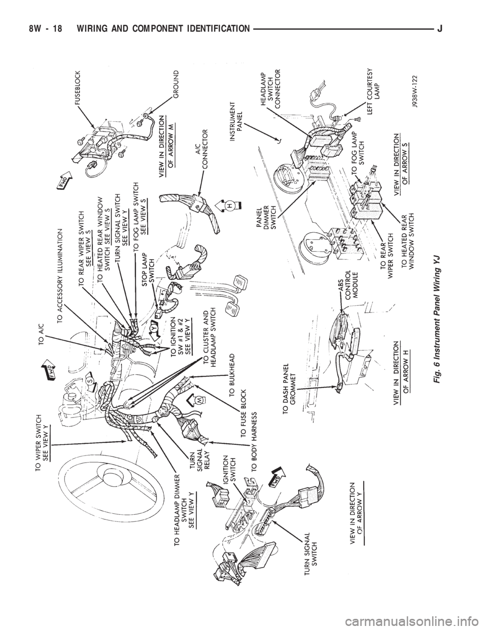 JEEP CHEROKEE 1994  Service Repair Manual Fig. 6 Instrument Panel Wiring YJ
8W - 18 WIRING AND COMPONENT IDENTIFICATIONJ 