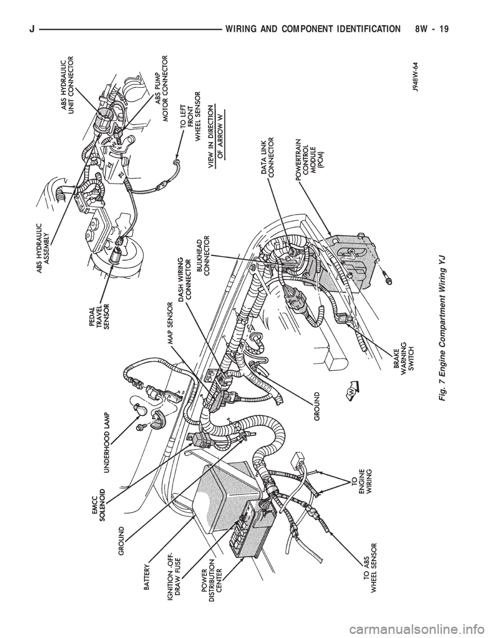 JEEP CHEROKEE 1994  Service Repair Manual Fig. 7 Engine Compartment Wiring YJ
JWIRING AND COMPONENT IDENTIFICATION 8W - 19 