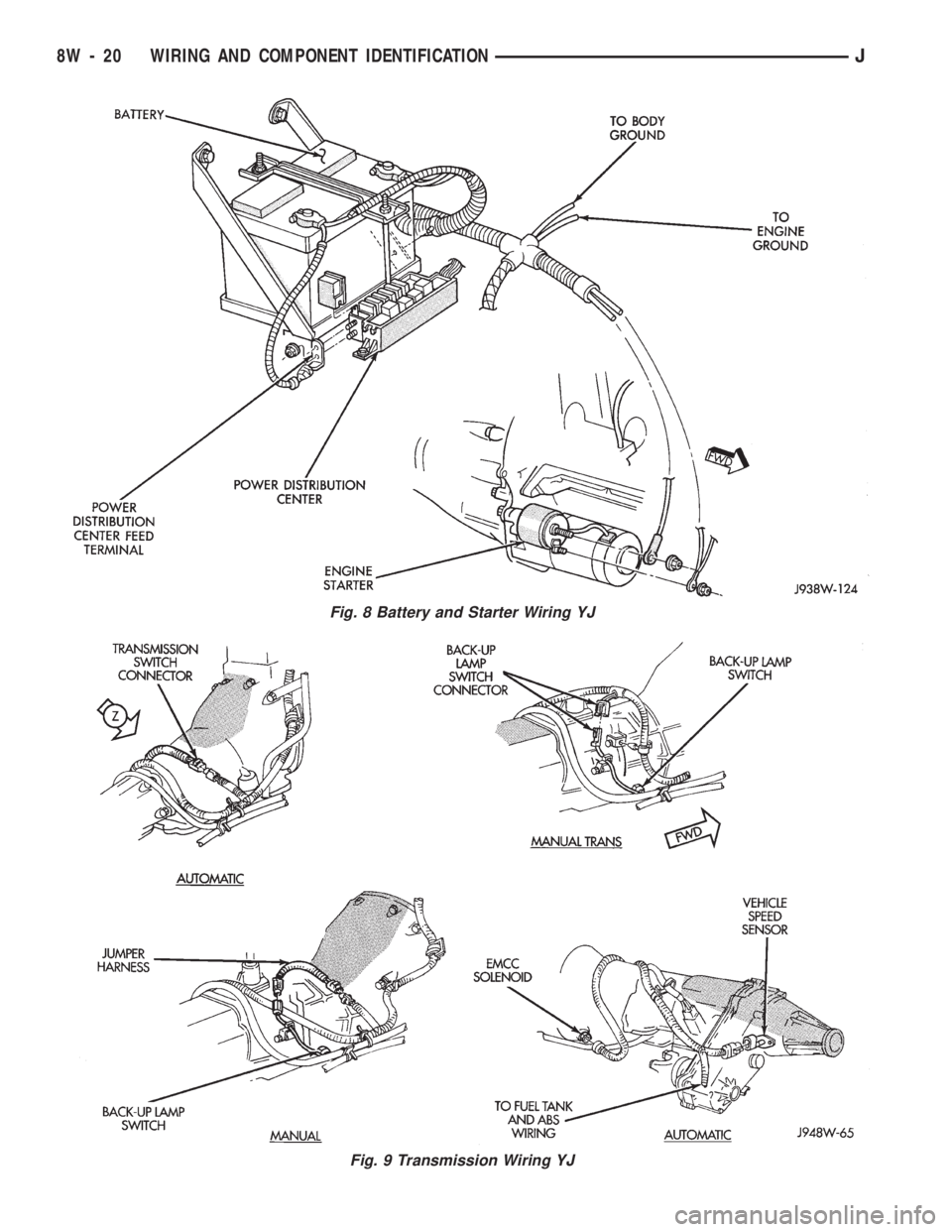 JEEP CHEROKEE 1994  Service Repair Manual Fig. 8 Battery and Starter Wiring YJ
Fig. 9 Transmission Wiring YJ
8W - 20 WIRING AND COMPONENT IDENTIFICATIONJ 