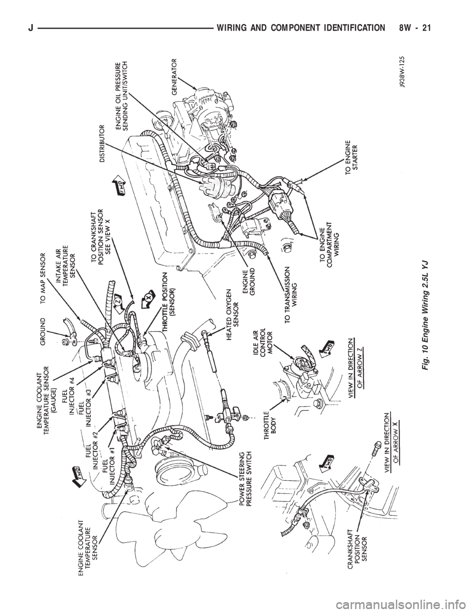 JEEP CHEROKEE 1994  Service Repair Manual Fig. 10 Engine Wiring 2.5L YJ
JWIRING AND COMPONENT IDENTIFICATION 8W - 21 