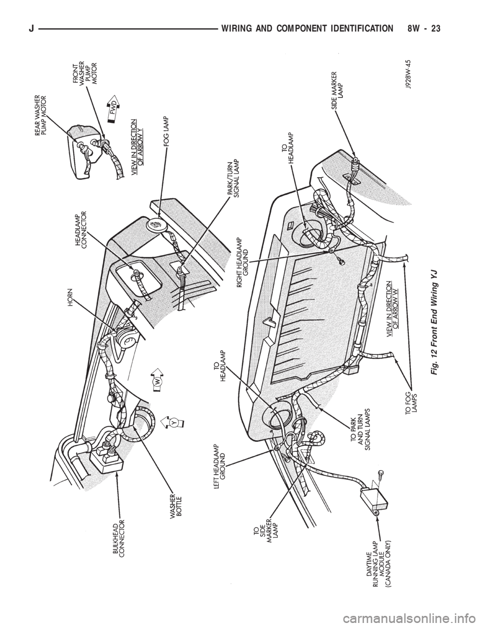 JEEP CHEROKEE 1994  Service Repair Manual Fig. 12 Front End Wiring YJ
JWIRING AND COMPONENT IDENTIFICATION 8W - 23 