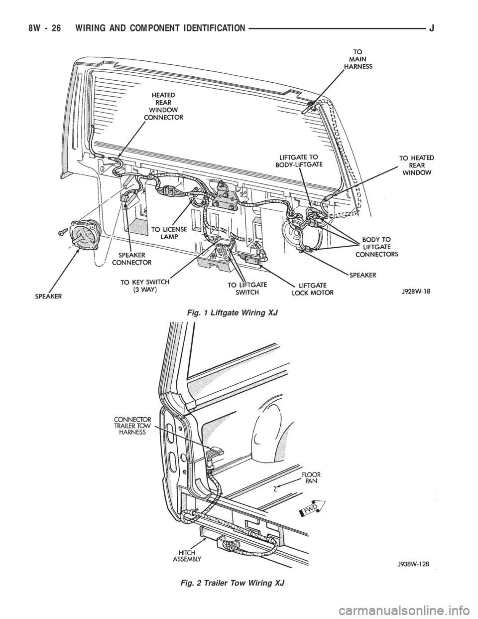 JEEP CHEROKEE 1994  Service Repair Manual Fig. 1 Liftgate Wiring XJ
Fig. 2 Trailer Tow Wiring XJ
8W - 26 WIRING AND COMPONENT IDENTIFICATIONJ 