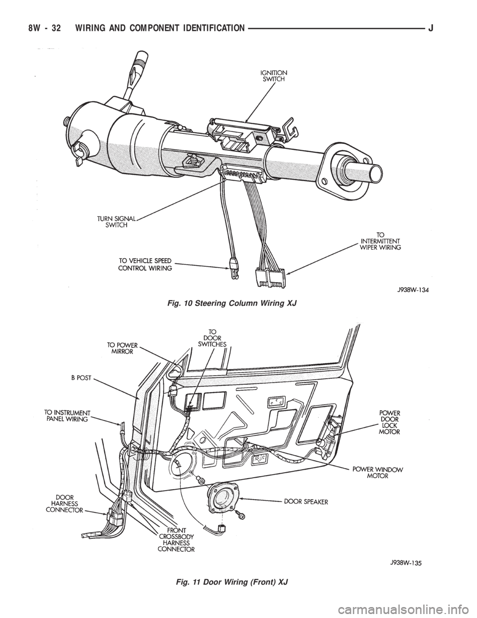 JEEP CHEROKEE 1994  Service Repair Manual Fig. 10 Steering Column Wiring XJ
Fig. 11 Door Wiring (Front) XJ
8W - 32 WIRING AND COMPONENT IDENTIFICATIONJ 