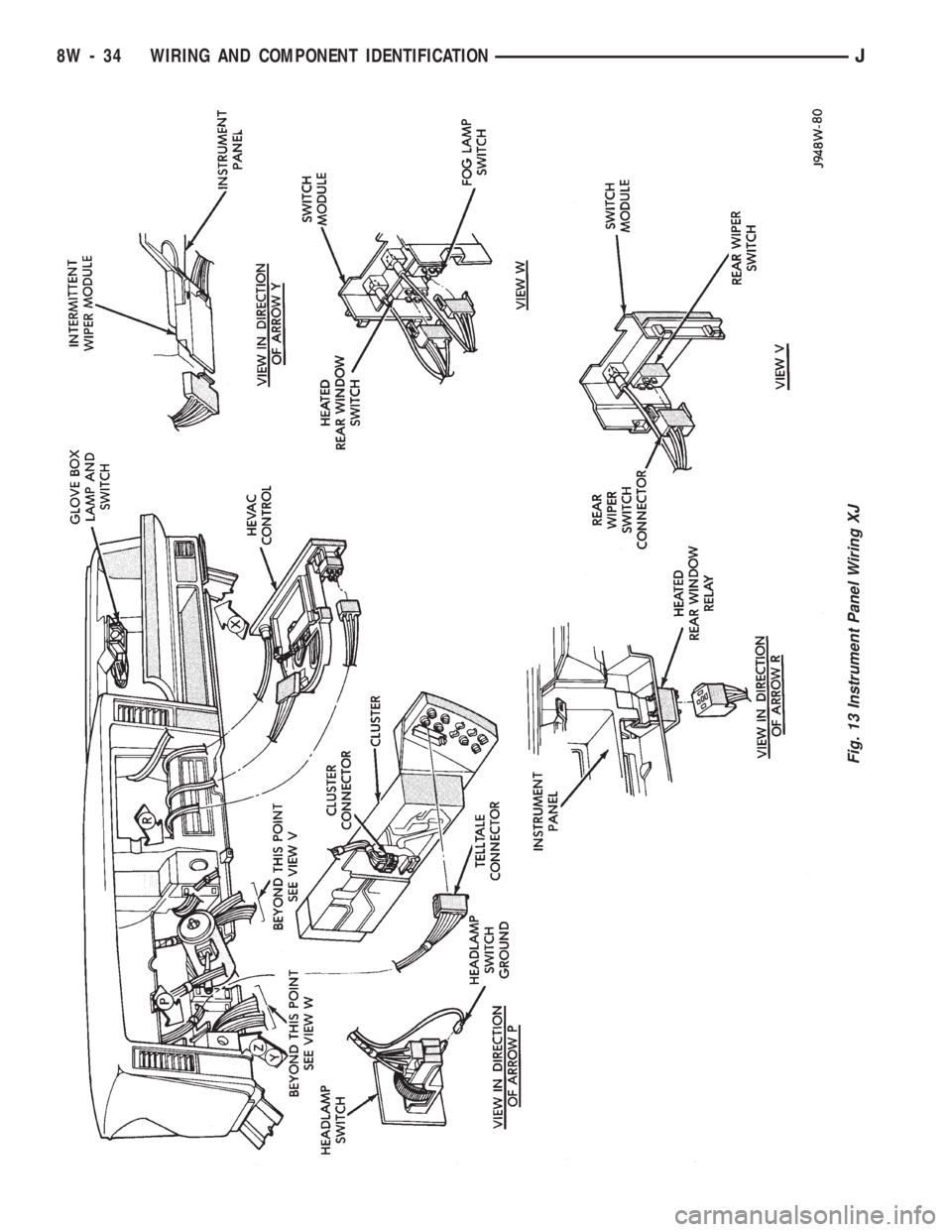 JEEP CHEROKEE 1994  Service Repair Manual Fig. 13 Instrument Panel Wiring XJ
8W - 34 WIRING AND COMPONENT IDENTIFICATIONJ 