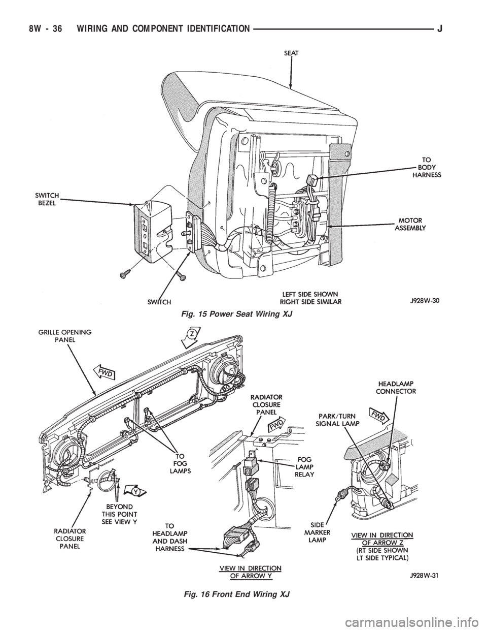 JEEP CHEROKEE 1994  Service Repair Manual Fig. 15 Power Seat Wiring XJ
Fig. 16 Front End Wiring XJ
8W - 36 WIRING AND COMPONENT IDENTIFICATIONJ 
