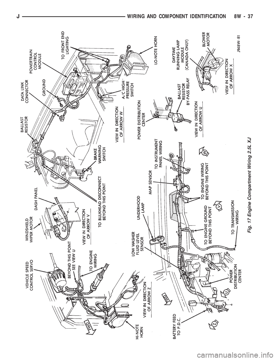 JEEP CHEROKEE 1994  Service Repair Manual Fig. 17 Engine Compartment Wiring 2.5L XJ
JWIRING AND COMPONENT IDENTIFICATION 8W - 37 