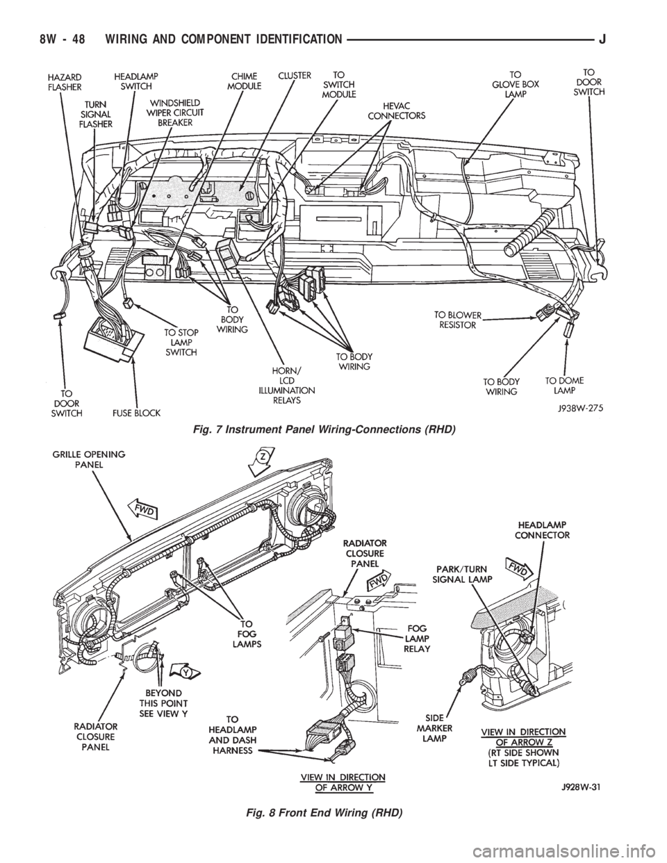 JEEP CHEROKEE 1994  Service Repair Manual Fig. 7 Instrument Panel Wiring-Connections (RHD)
Fig. 8 Front End Wiring (RHD)
8W - 48 WIRING AND COMPONENT IDENTIFICATIONJ 