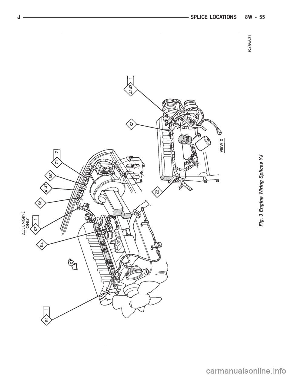 JEEP CHEROKEE 1994  Service Repair Manual Fig. 3 Engine Wiring Splices YJ
JSPLICE LOCATIONS 8W - 55 