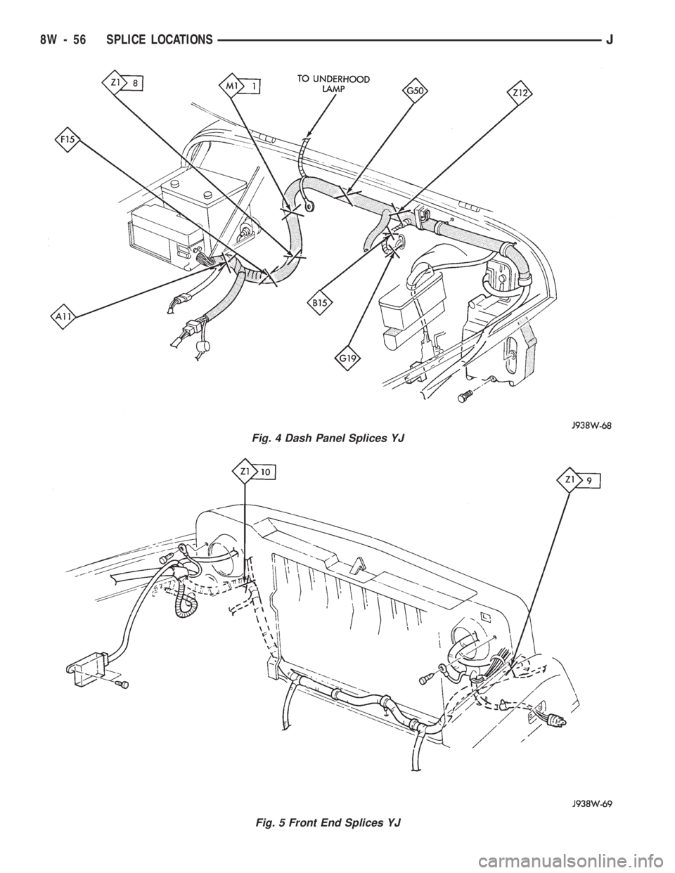 JEEP CHEROKEE 1994  Service Repair Manual Fig. 4 Dash Panel Splices YJ
Fig. 5 Front End Splices YJ
8W - 56 SPLICE LOCATIONSJ 