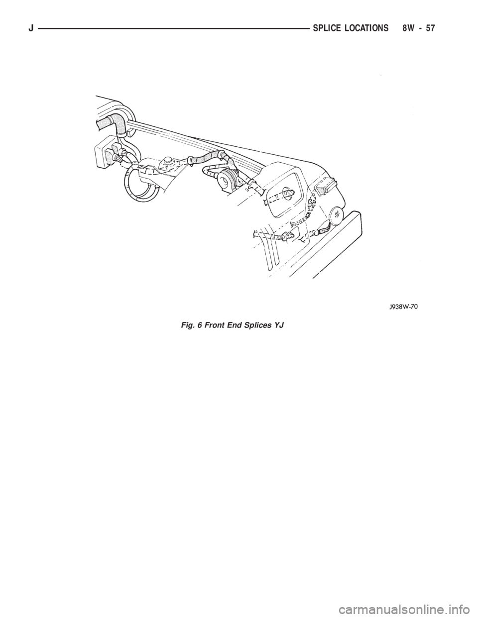 JEEP CHEROKEE 1994  Service Repair Manual Fig. 6 Front End Splices YJ
JSPLICE LOCATIONS 8W - 57 