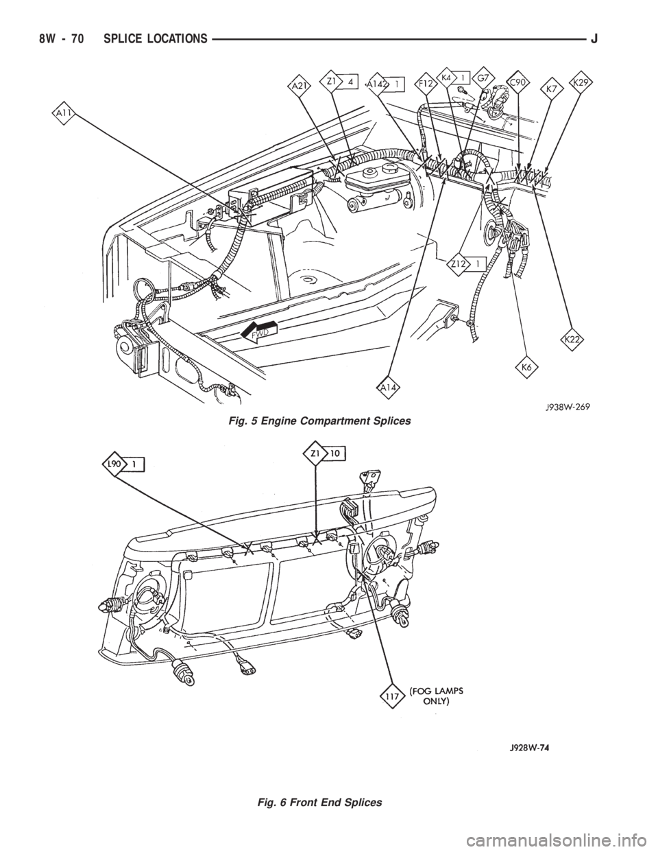JEEP CHEROKEE 1994  Service Repair Manual Fig. 5 Engine Compartment Splices
Fig. 6 Front End Splices
8W - 70 SPLICE LOCATIONSJ 