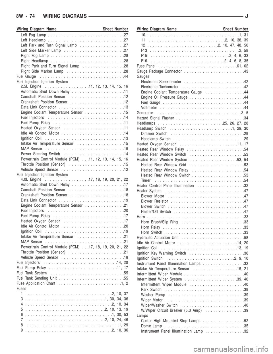 JEEP CHEROKEE 1994  Service Repair Manual Wiring Diagram Name Sheet Number
Left Fog Lamp.............................27
Left Headlamp.............................27
Left Park and Turn Signal Lamp.................27
Left Side Marker Lamp......