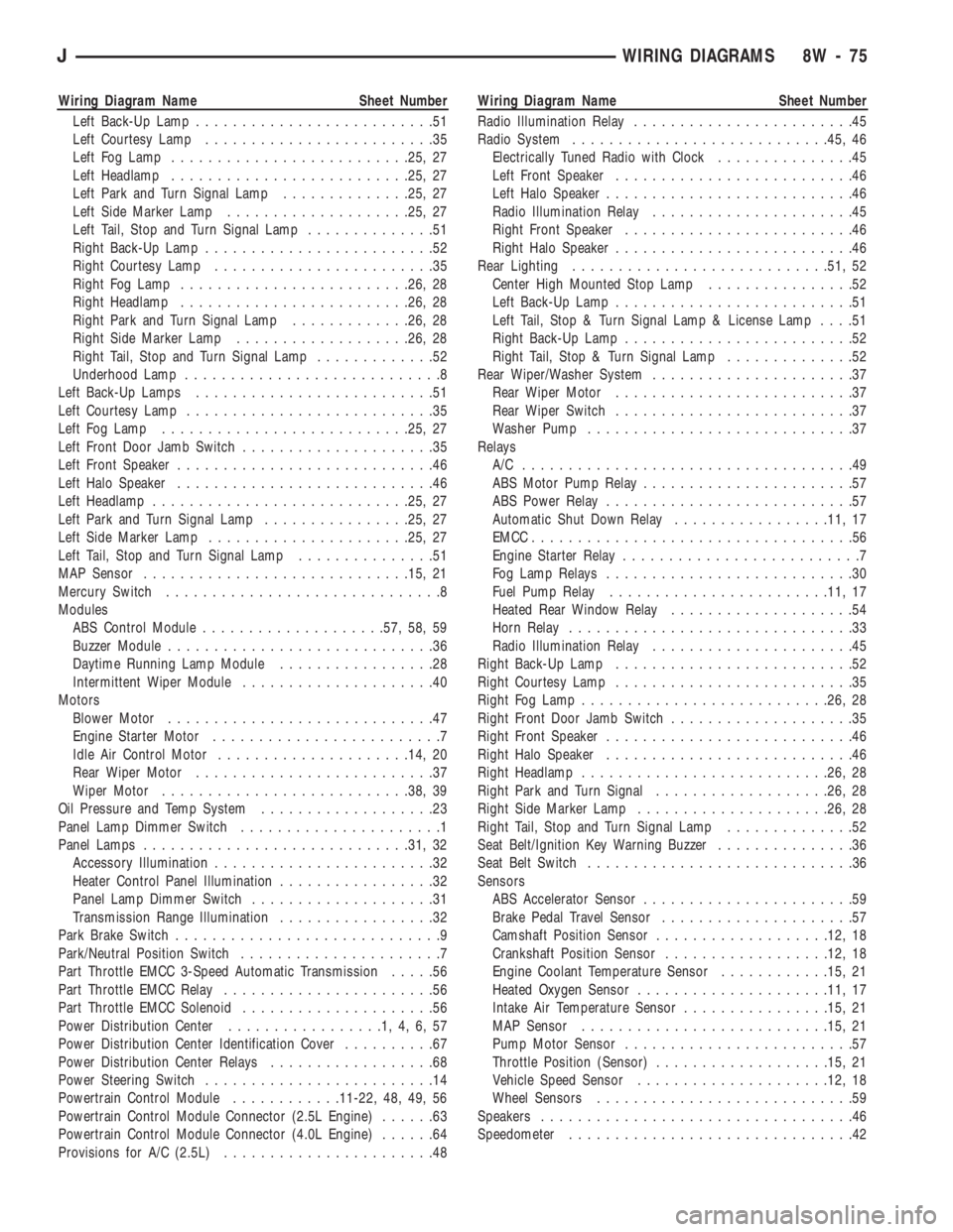 JEEP CHEROKEE 1994  Service Repair Manual Wiring Diagram Name Sheet Number
Left Back-Up Lamp..........................51
Left Courtesy Lamp.........................35
Left Fog Lamp..........................25, 27
Left Headlamp................