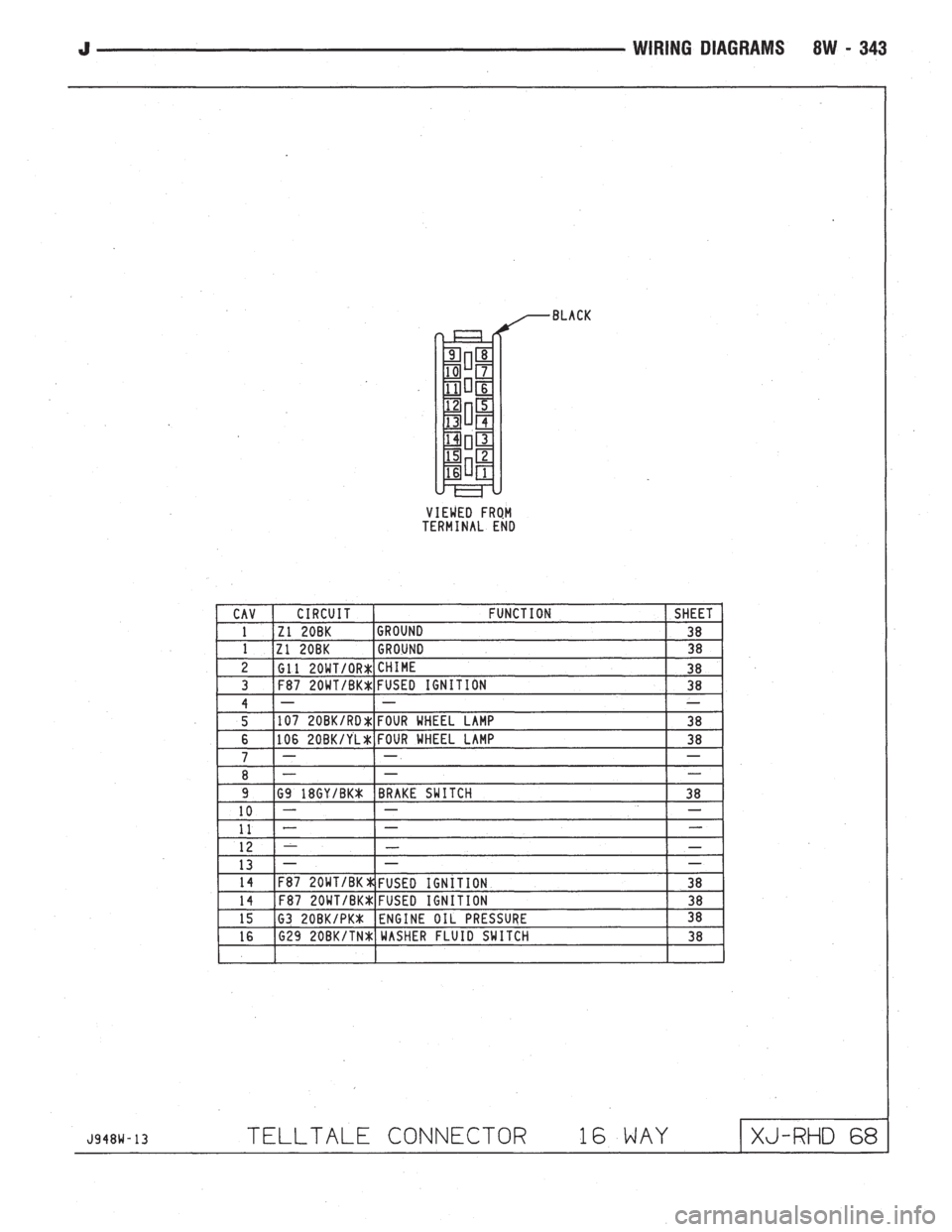 JEEP CHEROKEE 1994  Service Repair Manual 