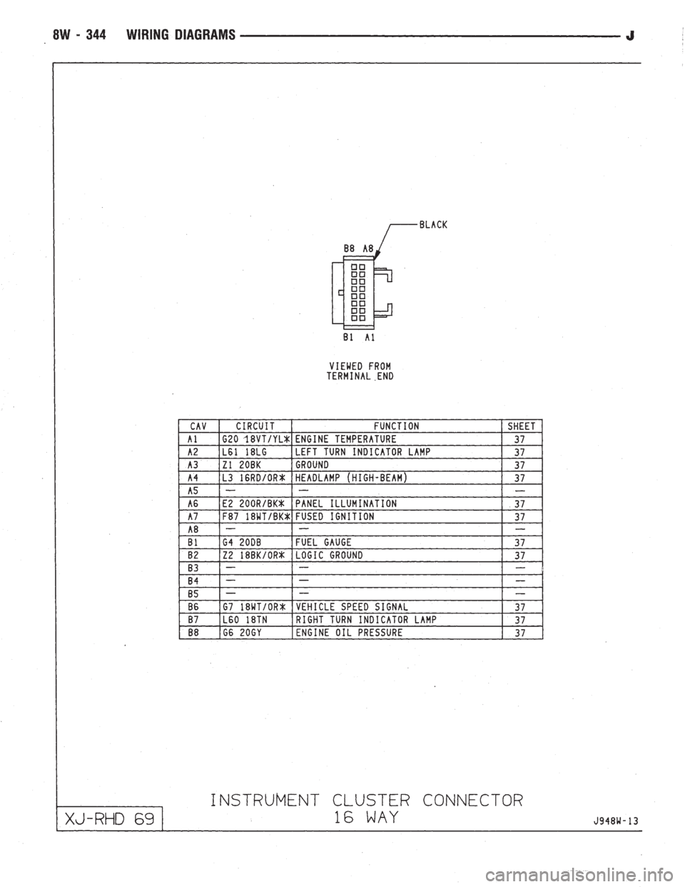 JEEP CHEROKEE 1994  Service Repair Manual 