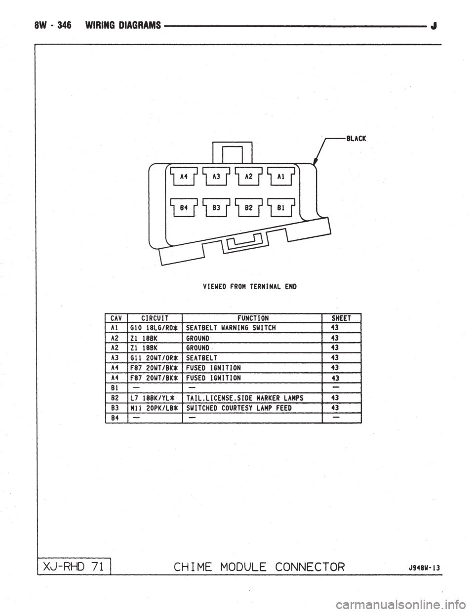 JEEP CHEROKEE 1994  Service Repair Manual 