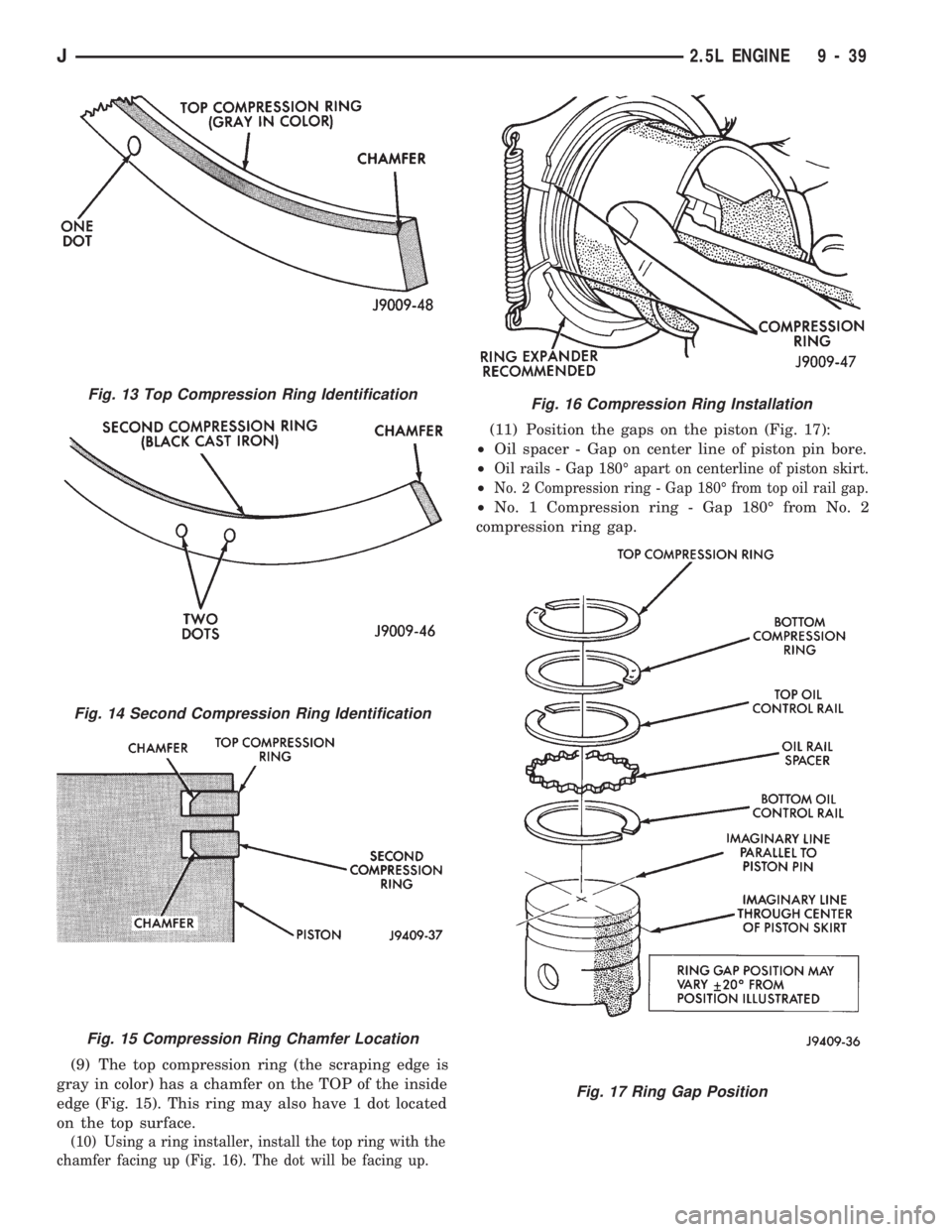 JEEP CHEROKEE 1994  Service Repair Manual (9) The top compression ring (the scraping edge is
gray in color) has a chamfer on the TOP of the inside
edge (Fig. 15). This ring may also have 1 dot located
on the top surface.
(10) Using a ring ins