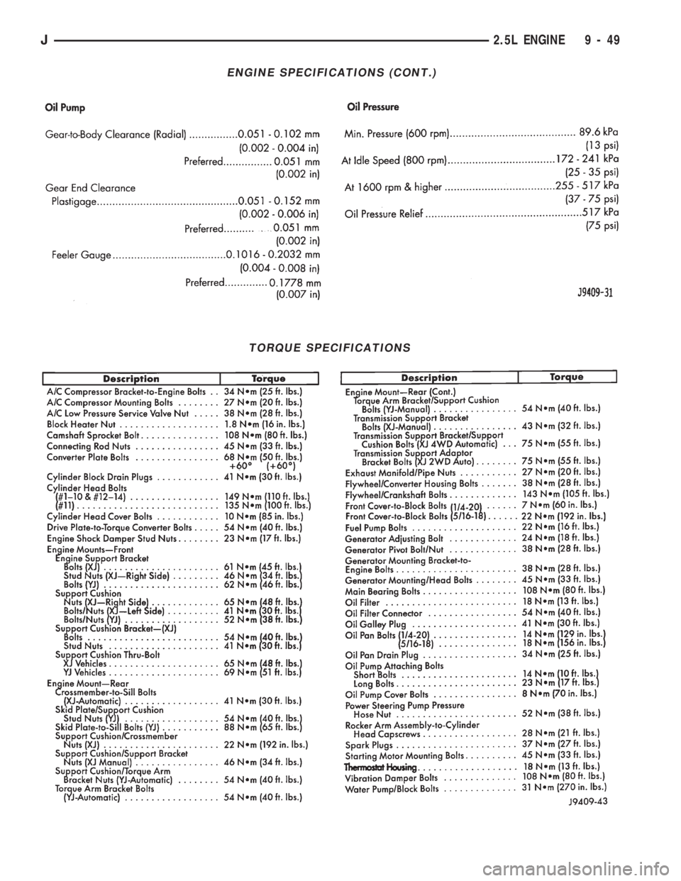 JEEP CHEROKEE 1994  Service Repair Manual ENGINE SPECIFICATIONS (CONT.)
TORQUE SPECIFICATIONS
J2.5L ENGINE 9 - 49 