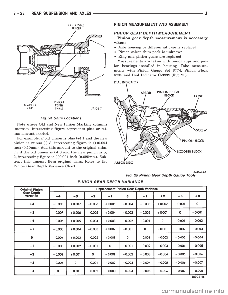 JEEP CHEROKEE 1995  Service Repair Manual Note where Old and New Pinion Marking columns
intersect. Intersecting figure represents plus or mi-
nus amount needed.
For example, if old pinion is plus (+) 1 and the new
pinion is minus (-) 3, inter