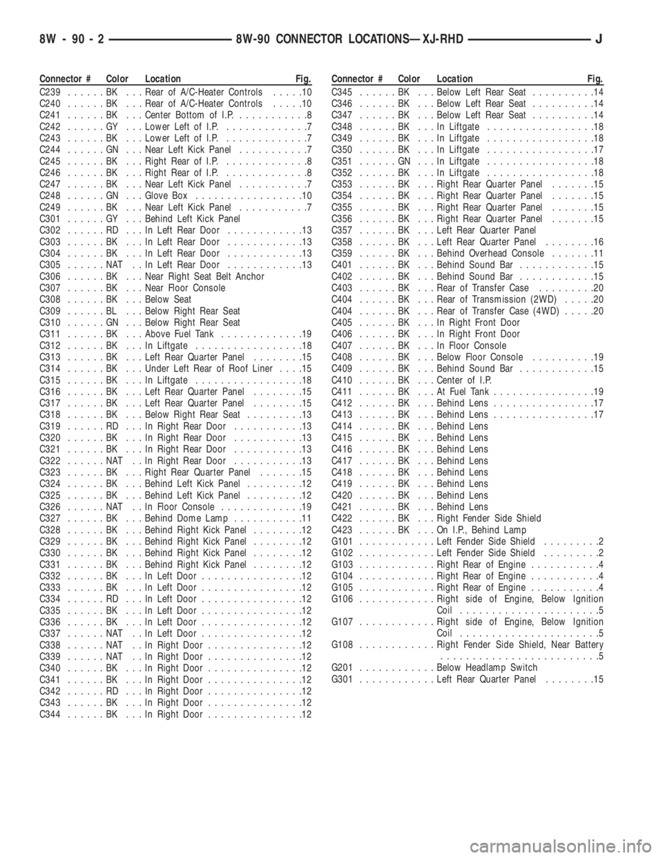 JEEP CHEROKEE 1995 Service Repair Manual Connector # Color Location Fig.
C239......BK ...Rear of A/C-Heater Controls.....10
C240......BK ...Rear of A/C-Heater Controls.....10
C241......BK ...Center Bottom of I.P............8
C242......GY ... JEEP CHEROKEE 1995 Service Repair Manual Connector # Color Location Fig.
C239......BK ...Rear of A/C-Heater Controls.....10
C240......BK ...Rear of A/C-Heater Controls.....10
C241......BK ...Center Bottom of I.P............8
C242......GY ...