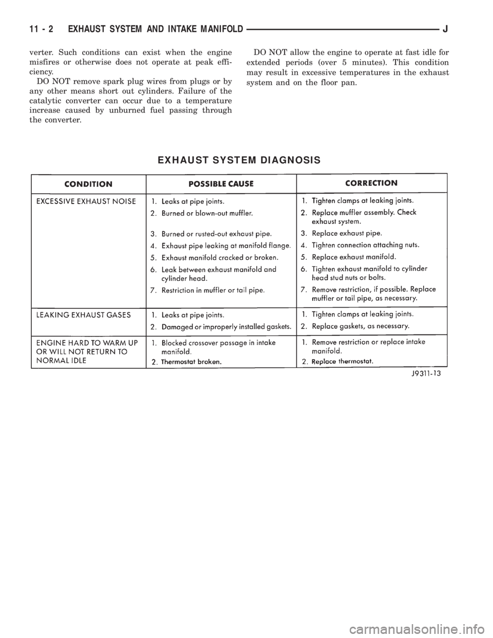 JEEP CHEROKEE 1995  Service Repair Manual verter. Such conditions can exist when the engine
misfires or otherwise does not operate at peak effi-
ciency.
DO NOT remove spark plug wires from plugs or by
any other means short out cylinders. Fail
