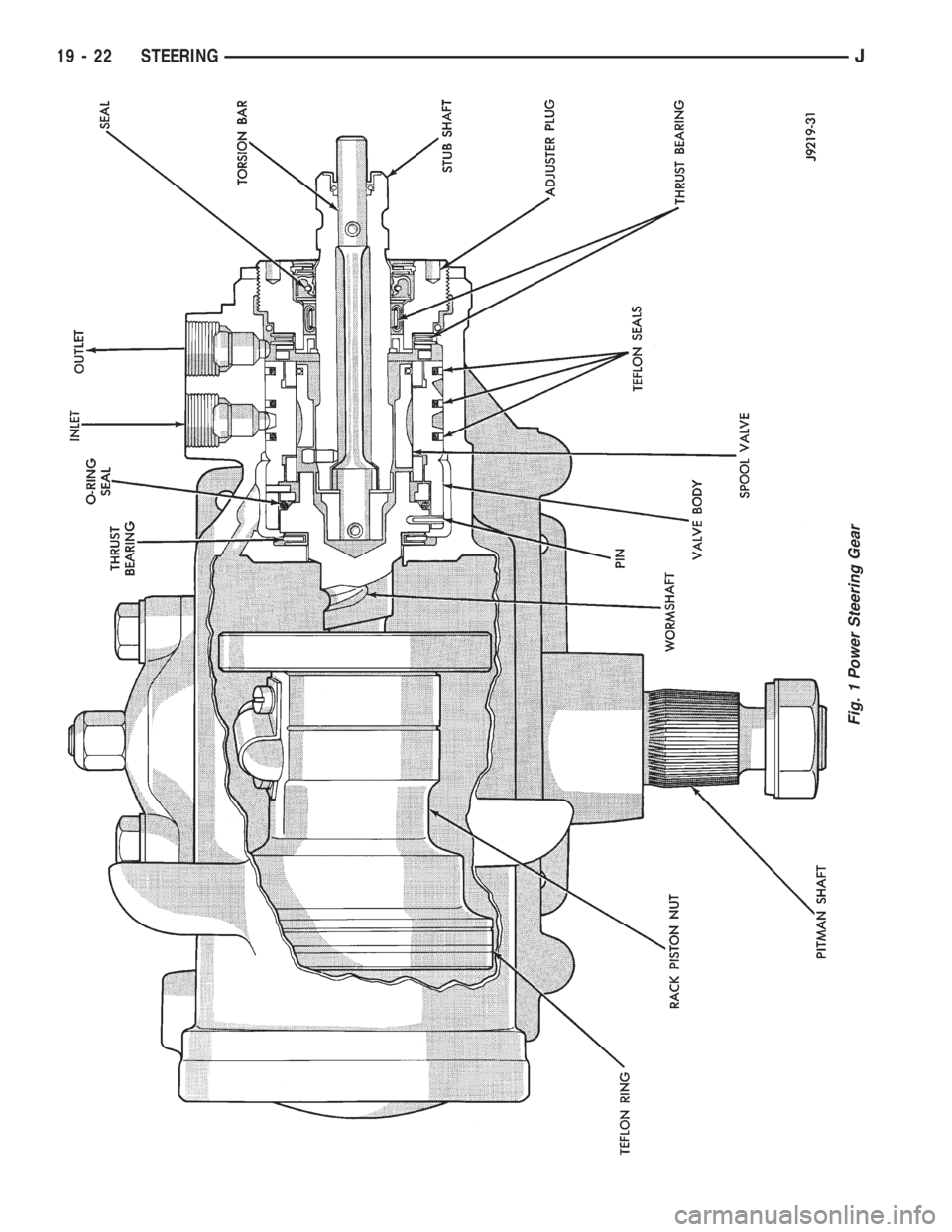 JEEP CHEROKEE 1995  Service Repair Manual Fig. 1 Power Steering Gear
19 - 22 STEERINGJ 