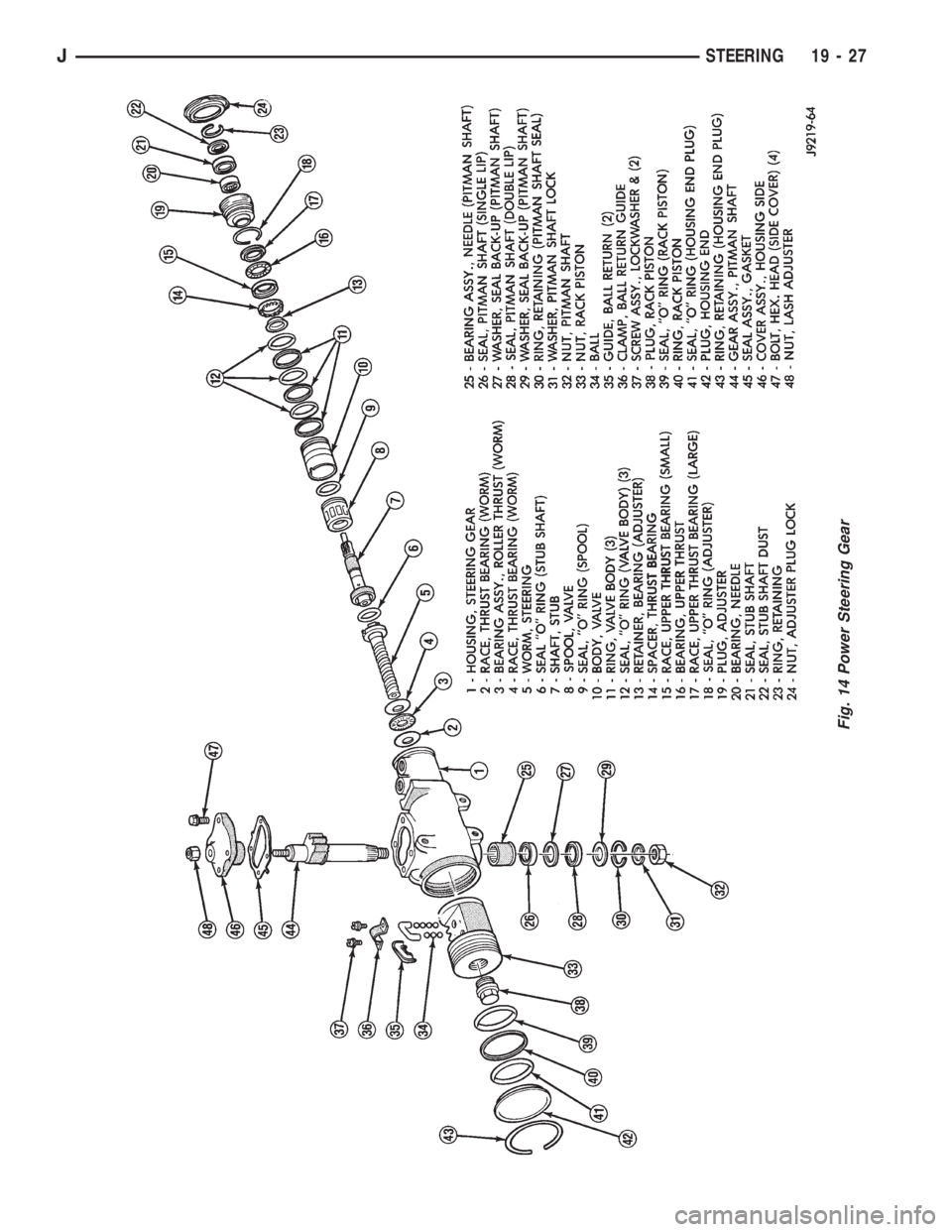 JEEP CHEROKEE 1995  Service Repair Manual Fig. 14 Power Steering Gear
JSTEERING 19 - 27 