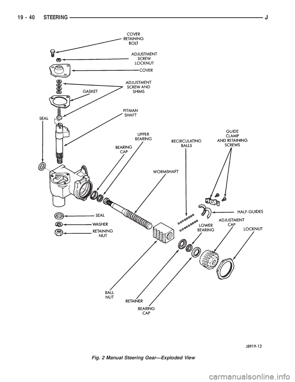 JEEP CHEROKEE 1995  Service Repair Manual Fig. 2 Manual Steering GearÐExploded View
19 - 40 STEERINGJ 